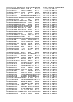 Students_Not_Verified_Identity.xlsx